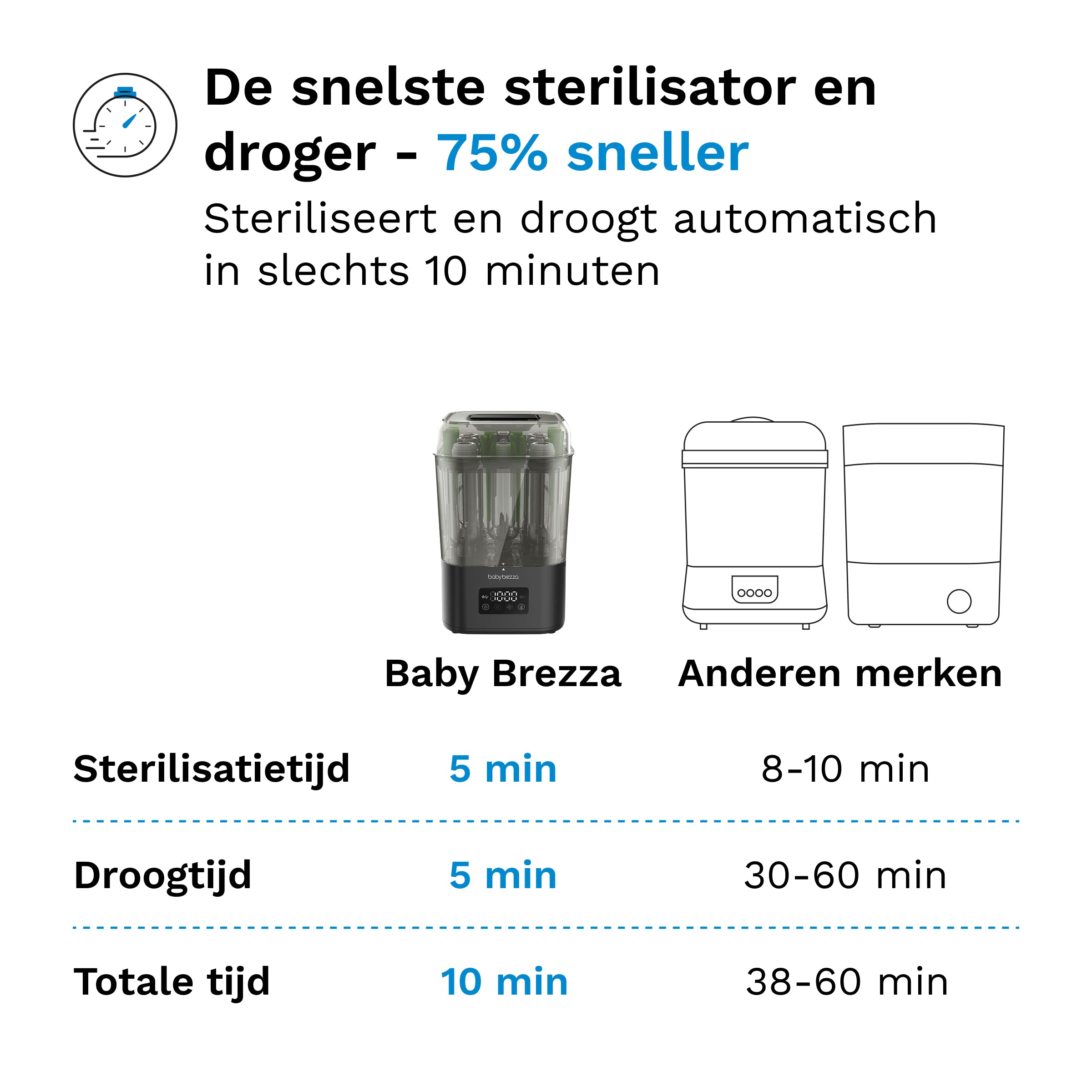 Babyfles sterilisator & droger Pro - Black
