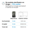 Babyfles sterilisator & droger Pro - Black