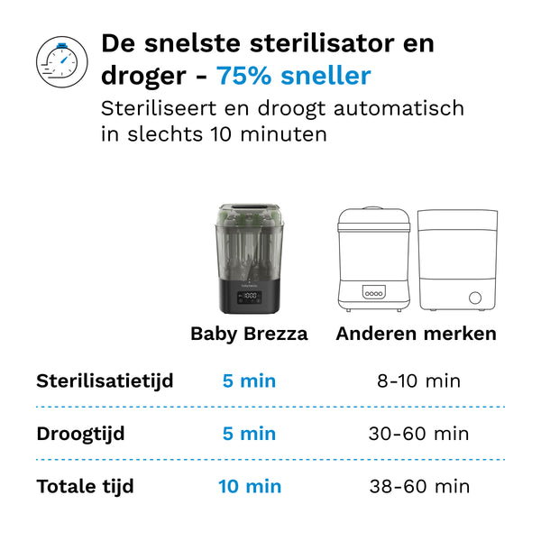 Babyfles sterilisator & droger Pro - Black