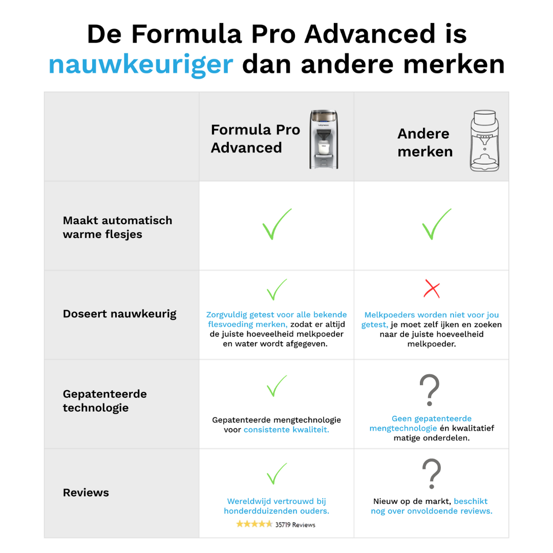 Formula Pro Advanced Flessenmaker - Black/White