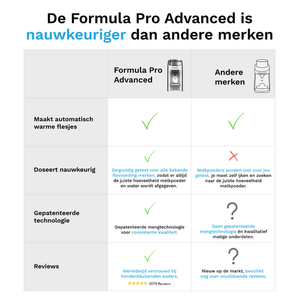 Formula Pro Advanced Flessenmaker - Black/White