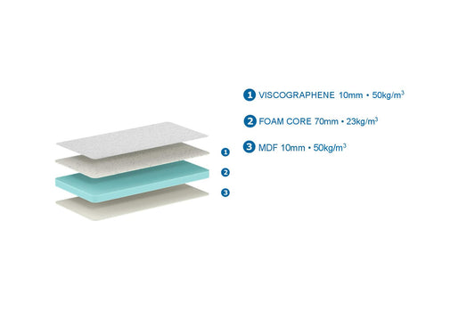 Matras 70x140x10 cm - Visco Gel