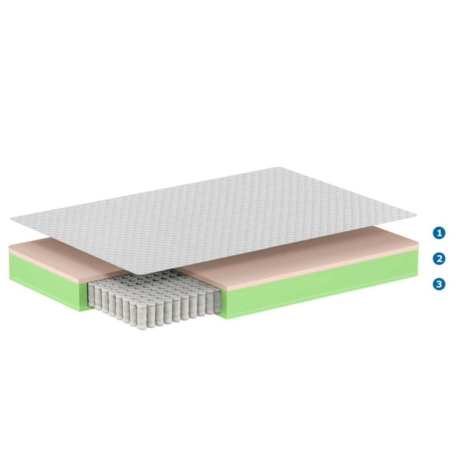 Premium Mattress 160x200x19 cm