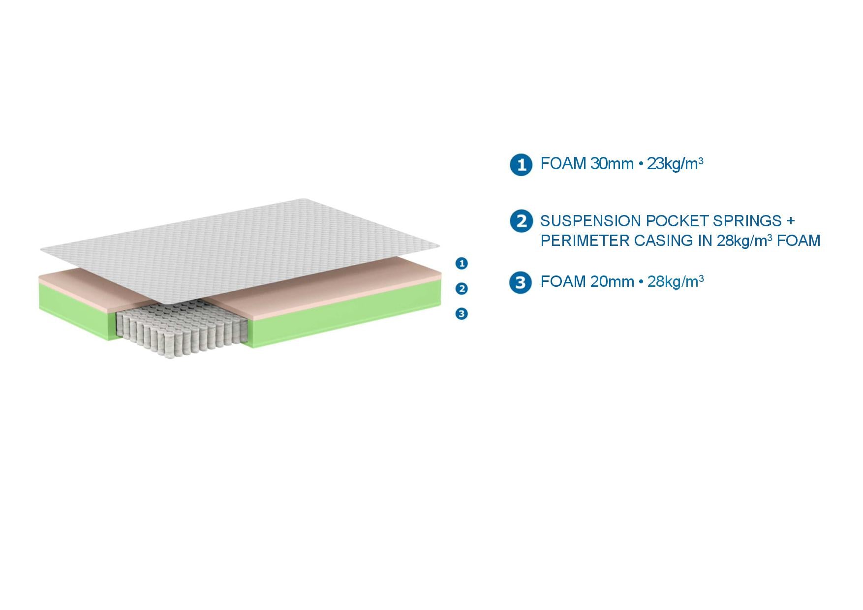 Premium Mattress 160x200x19 cm